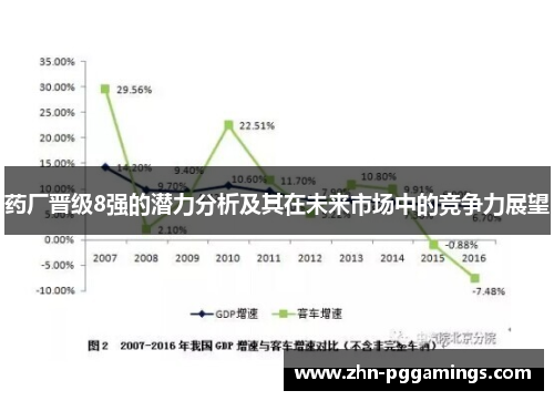药厂晋级8强的潜力分析及其在未来市场中的竞争力展望