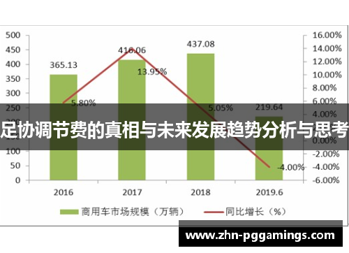足协调节费的真相与未来发展趋势分析与思考