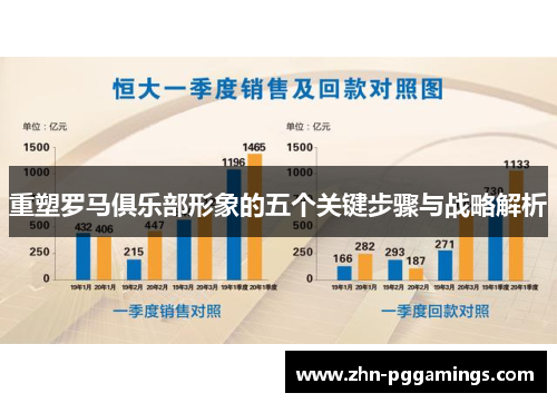 重塑罗马俱乐部形象的五个关键步骤与战略解析 重塑罗马俱乐部形象的五个关键步骤与战略解析
