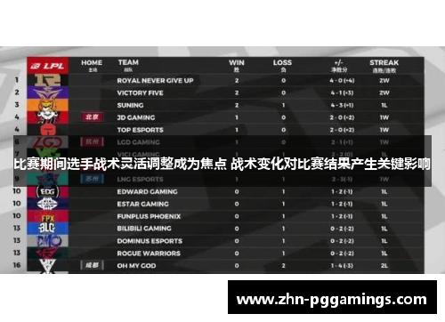 比赛期间选手战术灵活调整成为焦点 战术变化对比赛结果产生关键影响